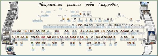 Поколенная роспись образец